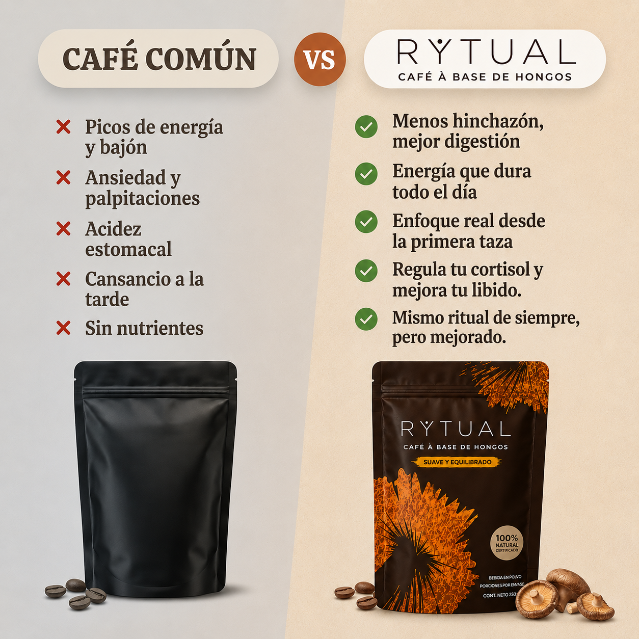 RYTUAL® - Café a base de hongos | Reducí tu hinchazón, regulá tu cortisol, recuperá tu energía.